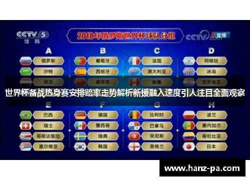 世界杯备战热身赛安排赔率走势解析新援融入速度引人注目全面观察 世界杯备战热身赛安排赔率走势解析新援融入速度引人注目全面观察