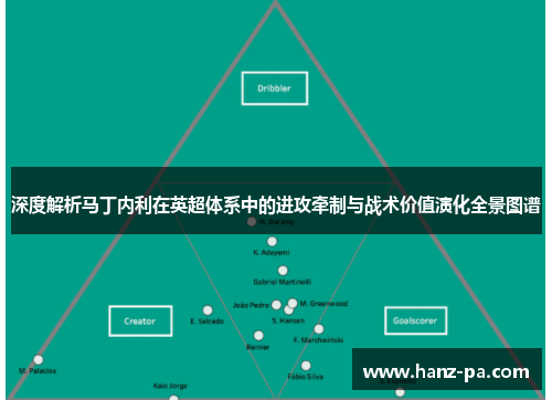 深度解析马丁内利在英超体系中的进攻牵制与战术价值演化全景图谱
