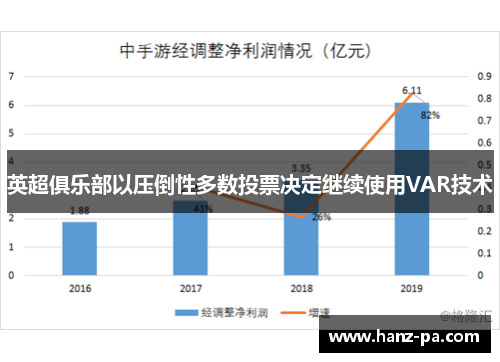 英超俱乐部以压倒性多数投票决定继续使用VAR技术
